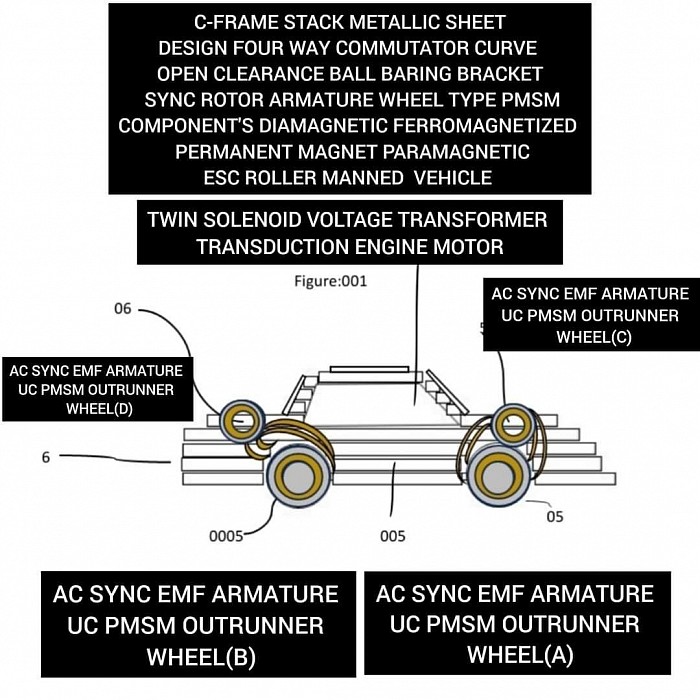 STACKED METALLIC SHEET ELEMENT DIAMAGNETIC FERROMAGNETIZED REPULSION PARAMAGNETIC C-FRAME MOTOR CAR ROLLER MANNED ELECTRIC POWER ROAD OR ARIEL TRAVELING VEHICLE SUBJECT NOT LIMITING TO ADDITIONAL SYSTEM OR STRUCTURE POTENTIOMETRIC RANGE DESIGN INVENTOR JERMAINE MORTON