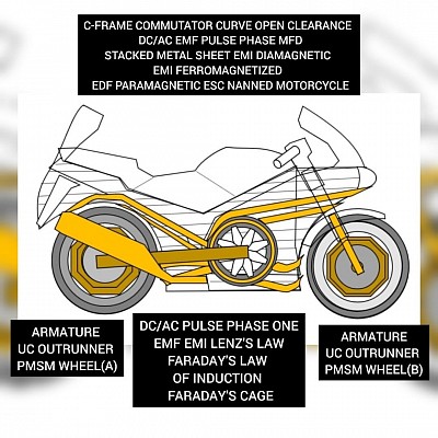 FLYMORTON MANNED ROAD MOTORCYCLE VEHICLE TYPE EFB LITHIUM ION BATTERY TRAVELING ELECTROMAGNETIC FORCE FERROMAGNETIC TEMPORARY MAGNET PERMANENT MAGNET MACHINE ELECTRODYNAMICS ROTOR CYCLE MACHINE DESIGN DC/AC PULSE PHASE STACK  DIAMAGNETIC COPPER SHEET FERROMAGNETIC STEEL SHEET  PARAMAGNETIC INTERFACE EXHIBITS PERMANENT MAGNET OUTRUNNER TWIN WHEEL ROTOCYCLE DESIGN DC/AC PULSE PHASE ALUMINUM, COPPER ,STEEL SHEET STACKED STRUCTURE DESIGN  TYPE COMMUTATOR STATOR TWIN ROTOR C-FRAME MOTORCYCLE  STRUCTURE TYPE COMMUTATOR EXHIBITS TWIN HALF CIRCULAR   CAGE BALL BARING BRACKET   FREEDOM OF ROTATION  DC/AC PULSE PHASE  Copper armature DC/AC PULSE PHASE  aluminum wheel rotor  airless tire  Subject not limiting to additional system or structure  potentiometric range  design inventor Jermaine Morton